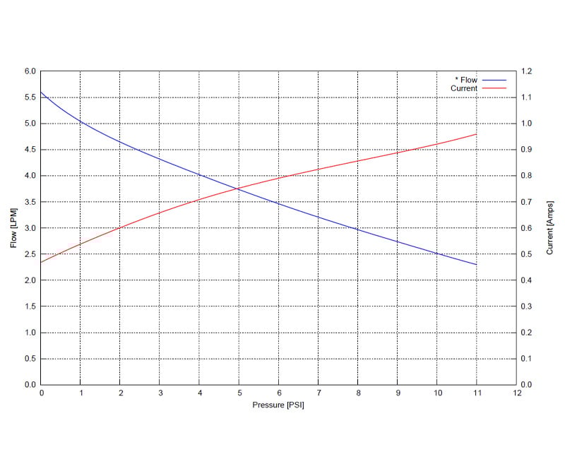 Custom Mini Gas Diaphragm Vacuum Pump 6000 Series Dynaflo, Inc.